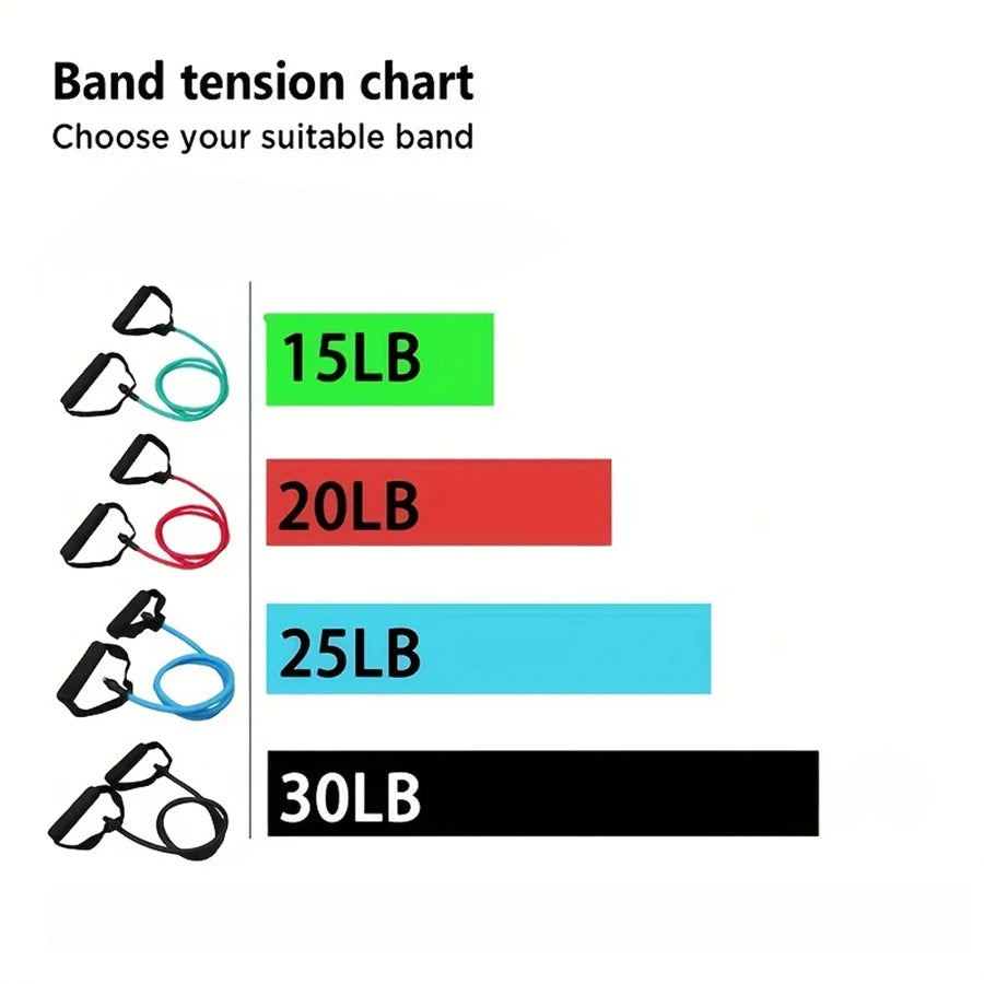 Resistance Bands Set